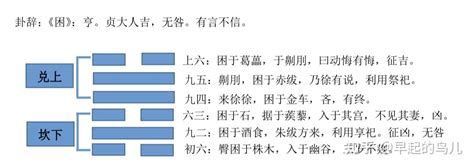 困卦感情